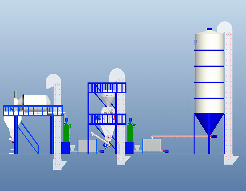 節(jié)能型(半自動)保溫砂漿生產線配置工藝